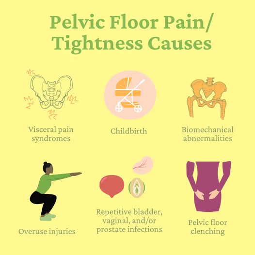 A person doing exercises with various types of pain  Description automatically generated with medium confidence