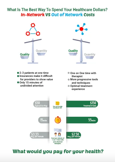 What Is The Best Way To Spend Your Healthcare Dollars? We Breakdown In-Network (Insurance) vs Out-of-Network (Cash) Costs