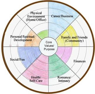 How Do You Measure Wellness?